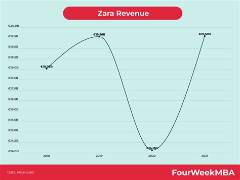 stock zara|zara share price forecast.